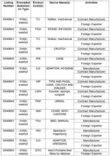 FDA Registration List